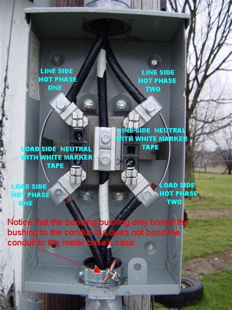 electric meter box service hole connector|electric vehicle meter socket diagram.